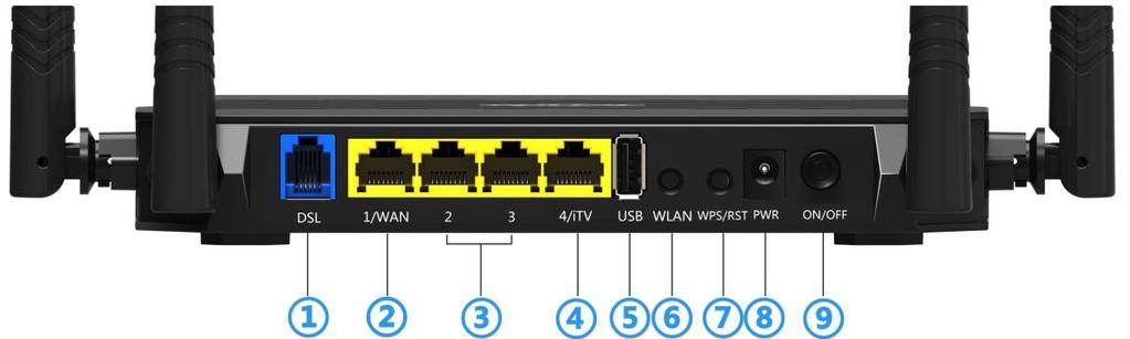 1.5 Back Panel Item Name Description DSL RJ11 port. Connect the telephone line from ISP to this port for DSL service connection. LAN port or WAN port.