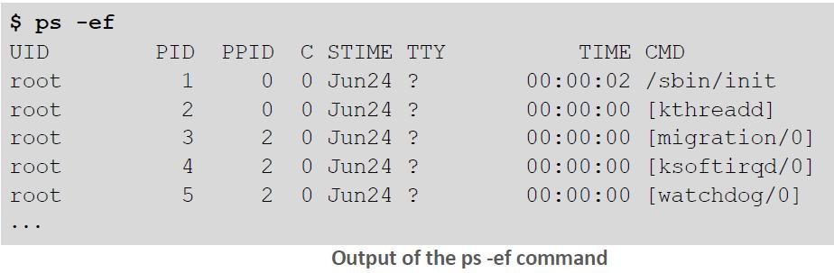 For a complete listing of processes, use the -e option as demonstrated in the next example.