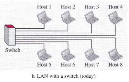 Network Types Local