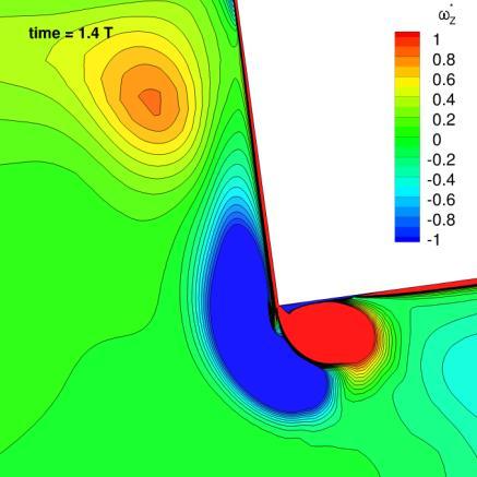 CFD FOR VISCOUS ROLL-DAMPING Non-Linear Roll JIP Runs until 2016