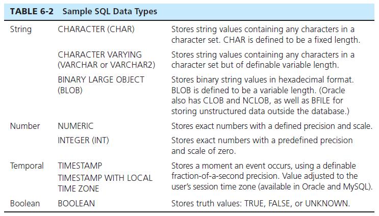 SQL DATA