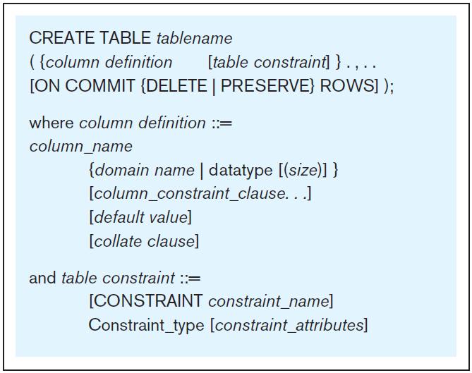 General syntax for CREATE TABLE
