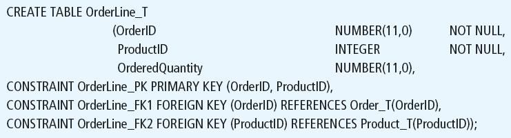 Non-nullable specifications Primary key Some