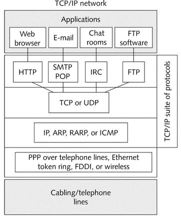 TCP/IP Protocol Suite 1. A collection of protocols 2.