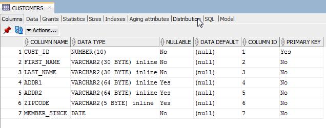 Review the distribution of data for a TimesTen Scaleout table SQL Developer enables you to view distribution statistics for your table. This feature is only available for TimesTen Scaleout tables.