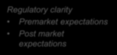 Regulatory clarity Premarket