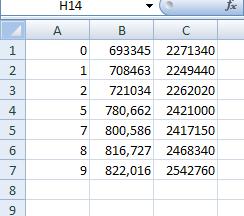 5. Enter the data from the first column of the table into column A. Simply type in the numbers. 6.