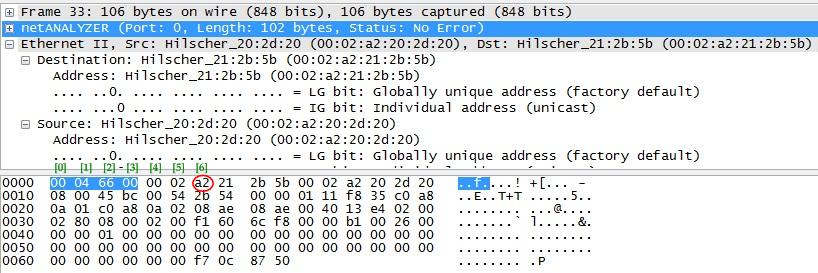 Table of Contents 65/117 5.8.5.2 Example how to count the Byte Position The Byte position for a2 of the 00:02:a2:21:2b:5b destination MAC address shall be indicated in decimal. If the captured.
