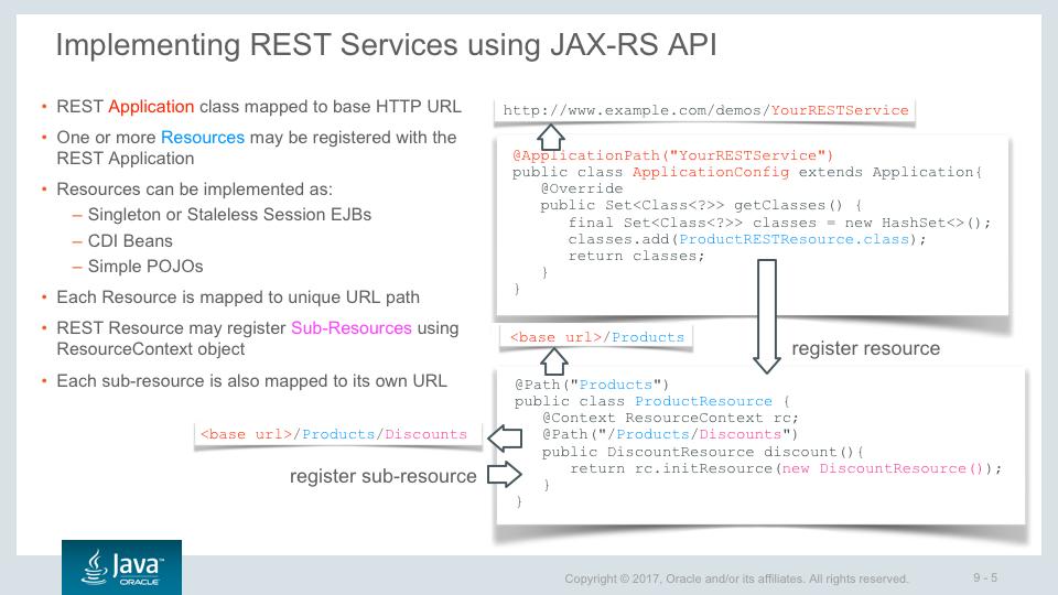 JAX-RS is a Java programming language API designed to make it easy to develop applications that use the REST architecture.