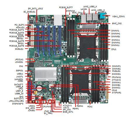 By using the Intel C621/C622 chipset, the ASMB-925 offers a variety of features such as 6 x USB3.0 and 5 x USB 2.0 connectivity, 8 x onboard SATA III.