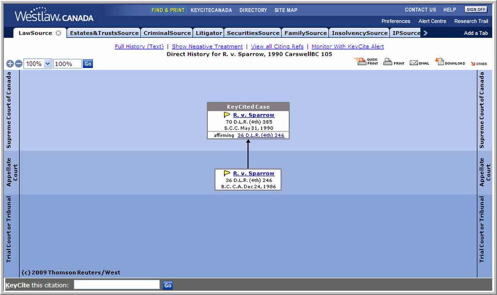 Direct History (Graphical View) Click Direct History (Graphical View) link on the Related Info tab.