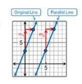 Parallel and Perpendicular Lines Parallel Lines two
