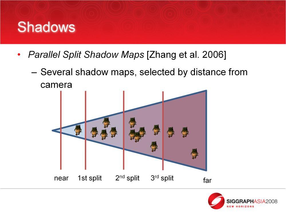 We use a very similar system for generating our shadow maps. We use a Parallel Split shadow mapping scheme where several shadow maps are used for different segments of the view frustum.