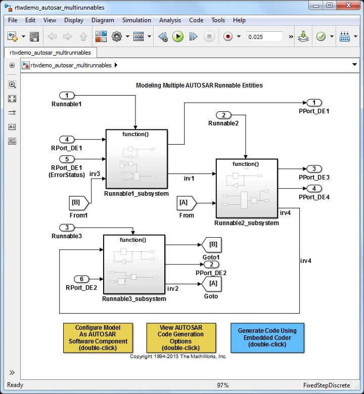 Overview: Model AUTOSAR Components Application Layer AUTOSAR Software