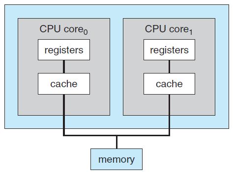 Multicore Systems Including multiple computing cores on a single chip.