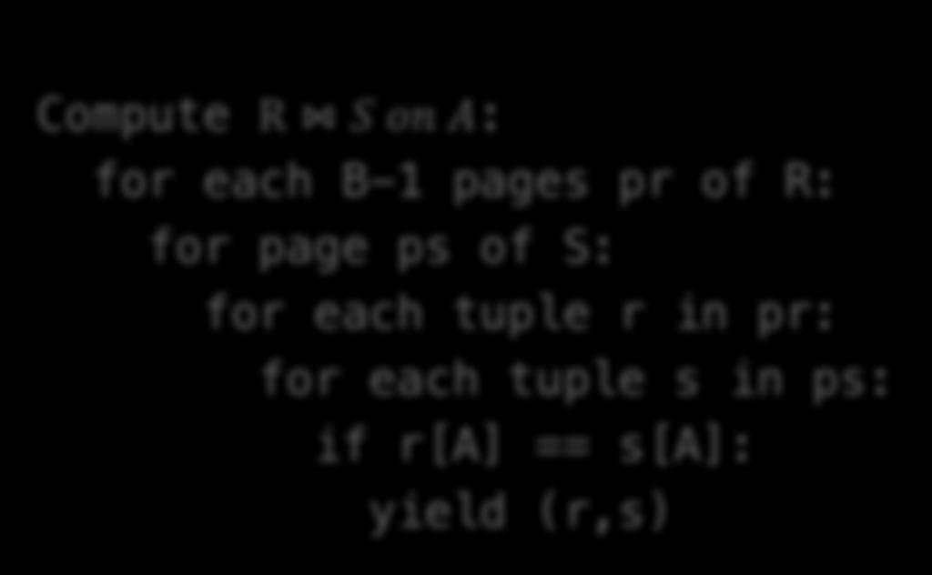 Block Nested Loop Join (BNLJ) (B+1 pages of Memory) Given B+1 pages of memory Compute R S on A: for each B-1 pages pr of R: for page ps of S: for each tuple r in pr: for each tuple s in ps: if r[a]