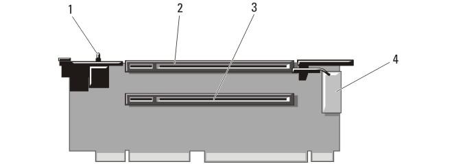 Figure 31. Identifying connectors on the expansion card riser 2 1. chassis intrusion switch 2. expansion-card slot 4 3. expansion-card slot 5 4.