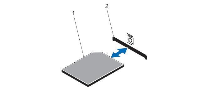 Figure 32. Removing and installing the SD vflash card 1. SD vflash card 2. SD vflash card slot 3.