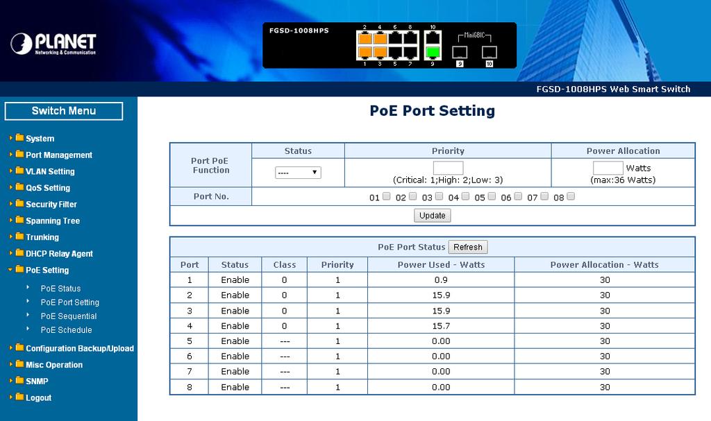 Product Features Per port PoE