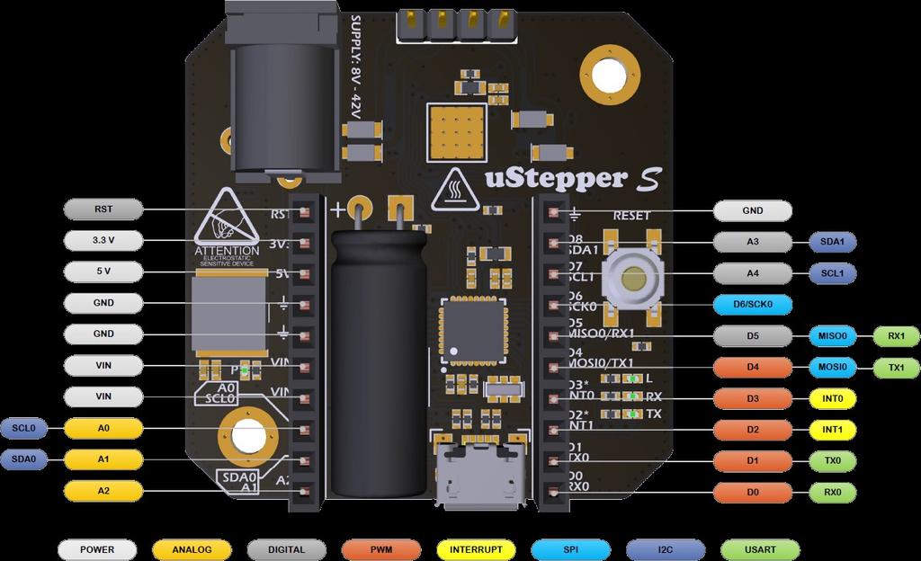 This makes the ustepper capable of interacting with various sensors,