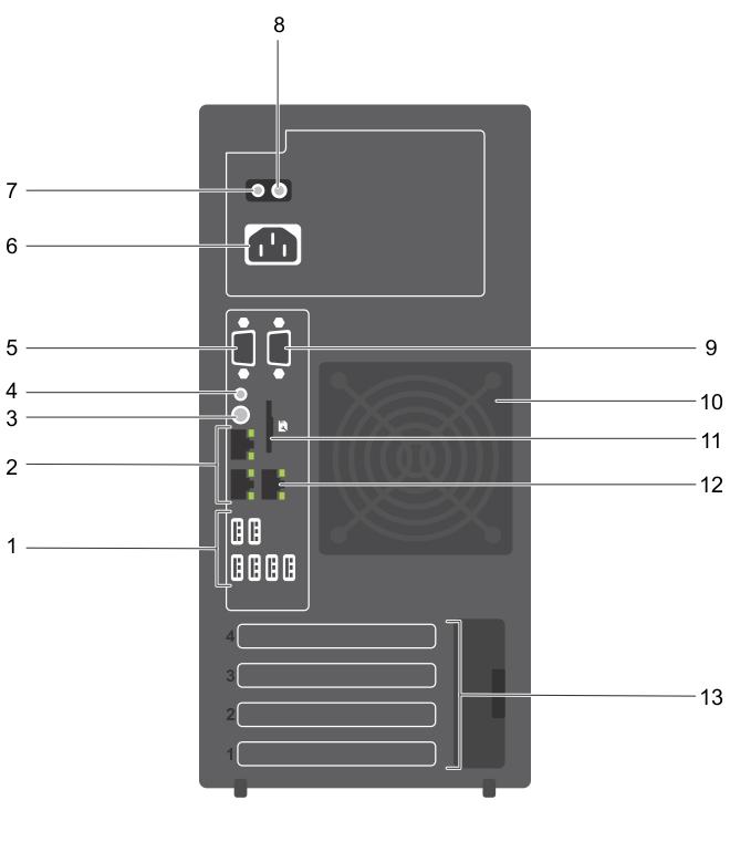 Back panel features and indicators Figure 2. Back panel features and indicators Table 3.