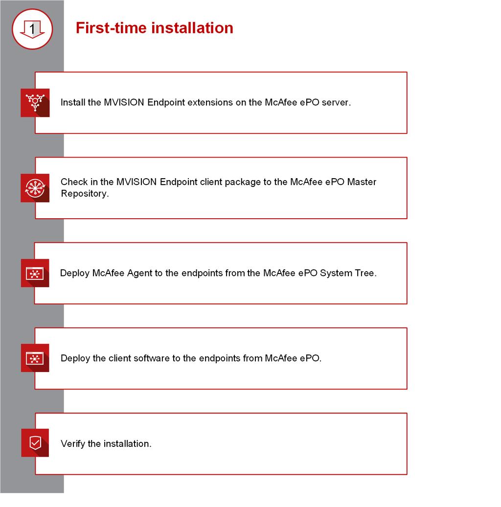 Installation overview Which type of installation do you need? 1 A.