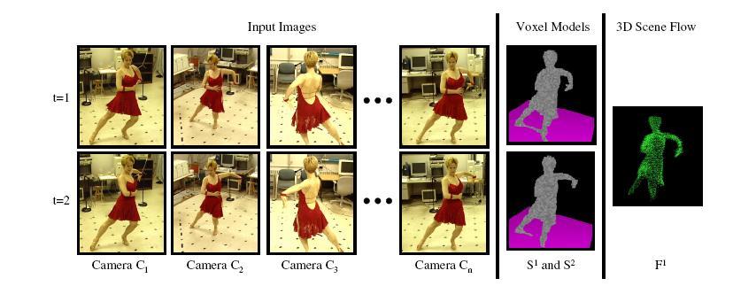 Figure : A set of alibrated images at onseutive time instants. From these images, 3D voel models are omputed at eah time instant using the voel oloring algorithm.