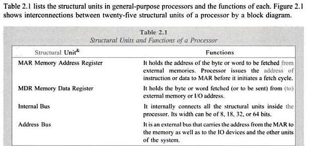 processor, memory and I/O units; memory management Cache mapping techniques,