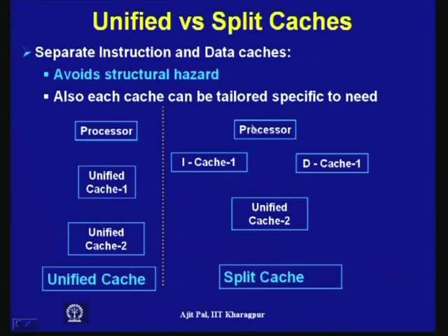 (Refer Slide Time: 57:53) So, this shows the unified versus split caches in this case you have got a processor, and the unified cache 1, the unified cache 2, so I mean both
