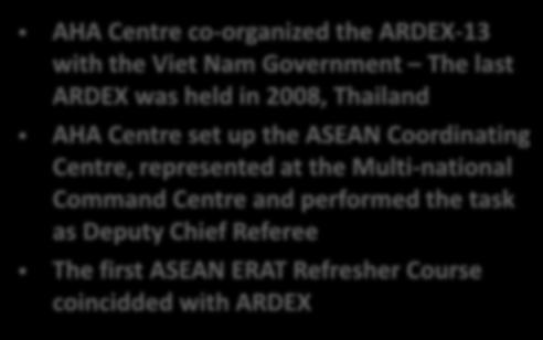 Centre co-organized the ARDEX-13 with the Viet Nam Government The last