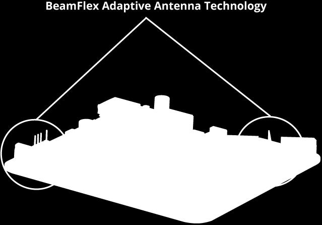 STUNNING WI-FI PERFORMANCE Extends coverage with patented BeamFlex adaptive antenna technology while mitigating interference by utilizing 64 directional antenna patterns.