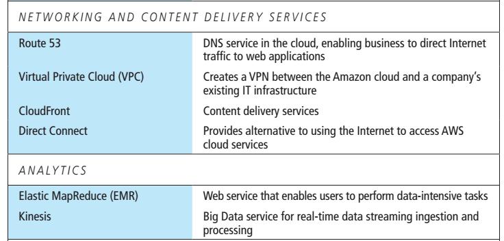 Amazon Web Services Copyright 2014 Pearson