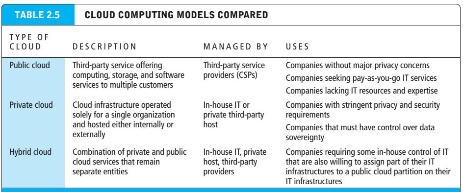 Cloud Computing Models Compared Copyright 2014 Pearson