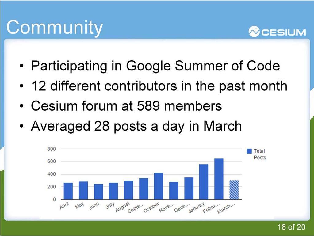Of course Cesium would be nothing without the community, and its growing fast.