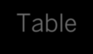 Summary Table Views Tables Hierarchies Kerberos SSO SAML SSO Variables & input param.