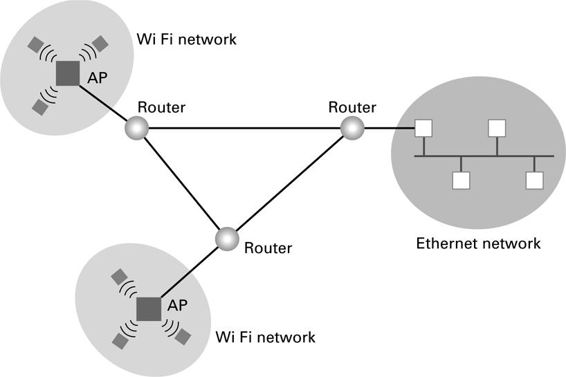 Routers Connecting Two WiFi Networks and an