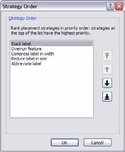 2 Strategy Order Select the order