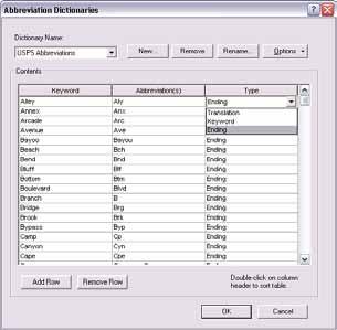 2 Label Abbreviations Imported and exported to/from files or database tables Multiple