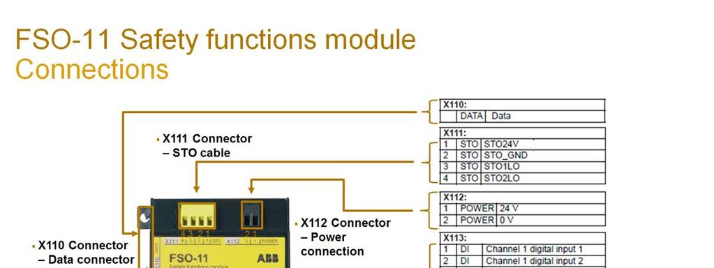 This slide shows the FSO-11 module connections in more detail: X110, X111, X112, X113 and X114.