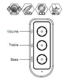 Side Volume Treble Bass