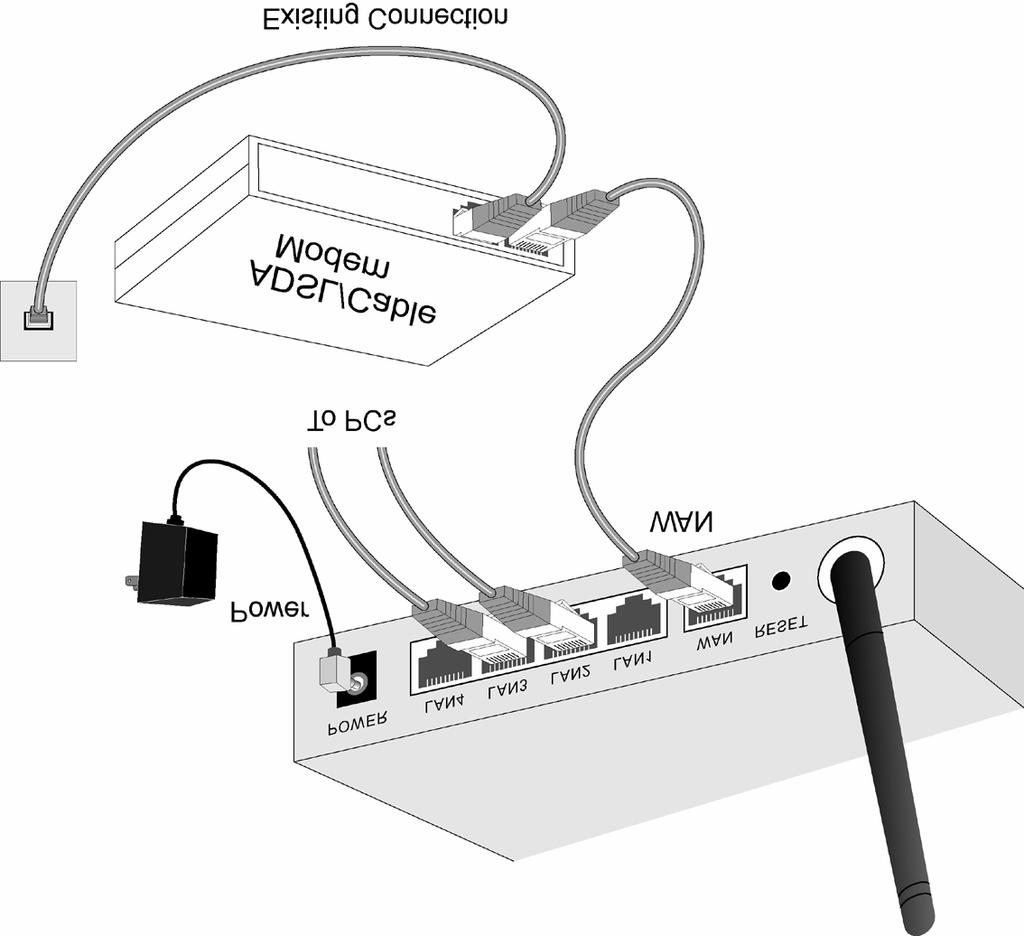 Chapter 2 Installation 2 This Chapter covers the physical installation of the Wireless Router. Requirements Network cables. Use standard 10/100BaseT network (UTP) cables with RJ45 connectors.