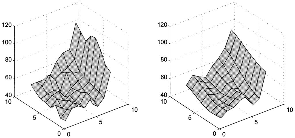 IEEE TRANSACTIONS ON NEURAL NETWORKS, VOL. 14, NO. 4, JULY 2003 955 Fig. 7. (a) Original block. (b) Recovered block. (a) (b) Fig. 8.