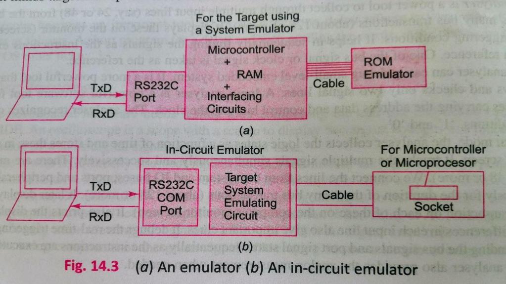 Uses of Target System or its Emulator and In-Circuit Emulator (ICE) An in-circuit emulator (ICE) is a hardware interface that allows a programmer to change or debug the software in an embedded system.