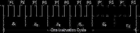 P a g e 0 805 Clock and Instruction Cycle: In 805, one instruction cycle consists of twelve () clock cycles.