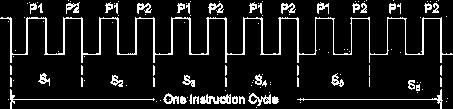 : Instruction cycle of 805 In 805, each instruction cycle has six states (S - S 6).