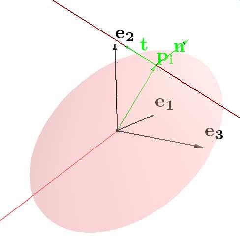 Minus two times the inner product of two (normed) sphere vectors gives according to (3), (13) and (15) 2(S 1 S 2 ) = (s 1 s 2 ) 2 r 2 1 r 2 2, (21) which is the square of the 3D distance of the
