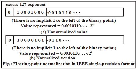 normal values is 1 E 254, that means the actual exponent, E, is in the range -126 E 127. The last 23 bits represent the mantissa.