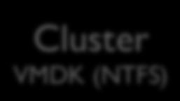 Cluster VMDK (NTFS) Cluster VMDK (NTFS) Cluster VMDK (NTFS) Cluster VMDK
