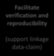 verification and reproducibility