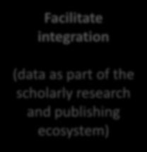 Facilitate integration (data as part